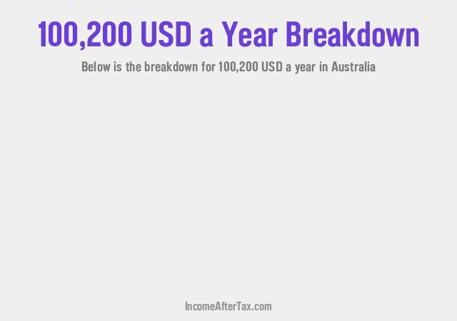 How much is $100,200 a Year After Tax in Australia?