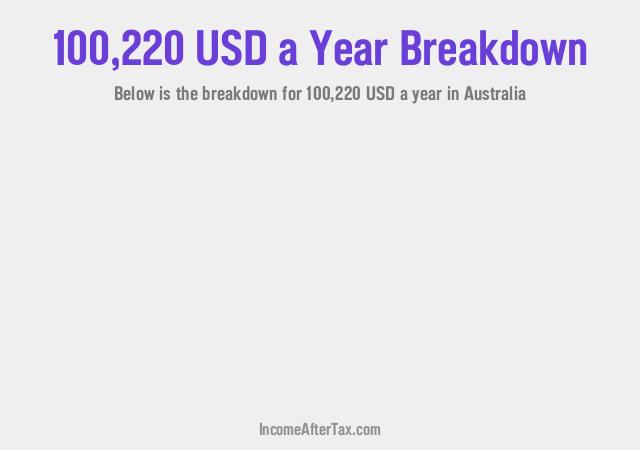 How much is $100,220 a Year After Tax in Australia?