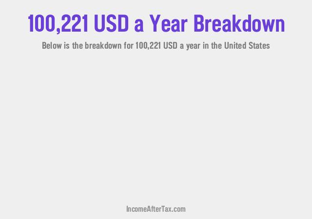 How much is $100,221 a Year After Tax in the United States?