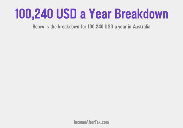 How much is $100,240 a Year After Tax in Australia?