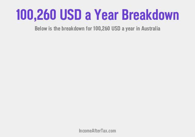 How much is $100,260 a Year After Tax in Australia?