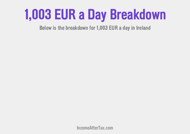 How much is €1,003 a Day After Tax in Ireland?