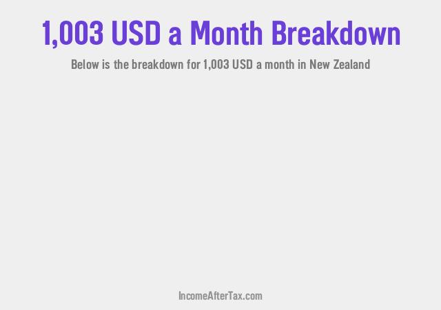 How much is $1,003 a Month After Tax in New Zealand?