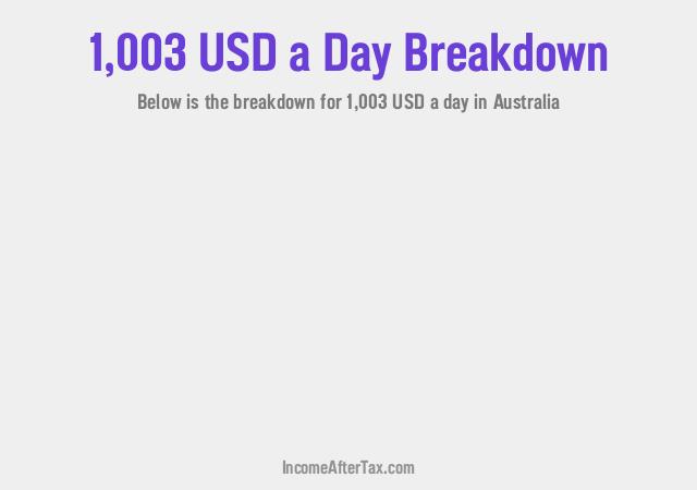 How much is $1,003 a Day After Tax in Australia?