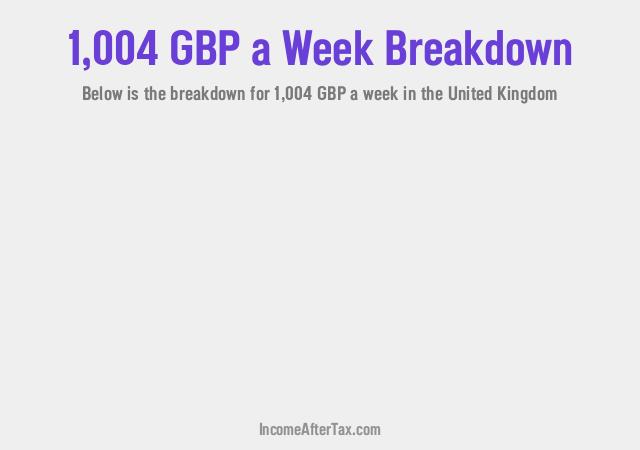 How much is £1,004 a Week After Tax in the United Kingdom?