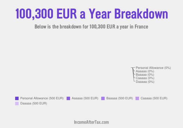 How much is €100,300 a Year After Tax in France?