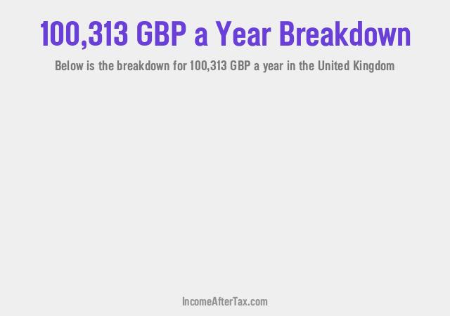 How much is £100,313 a Year After Tax in the United Kingdom?