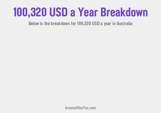 How much is $100,320 a Year After Tax in Australia?