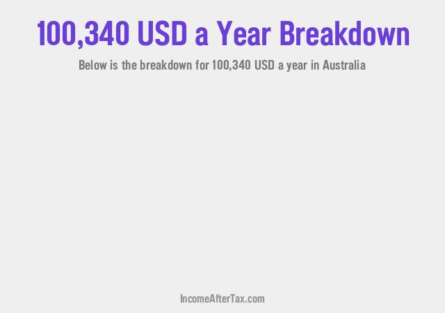 How much is $100,340 a Year After Tax in Australia?