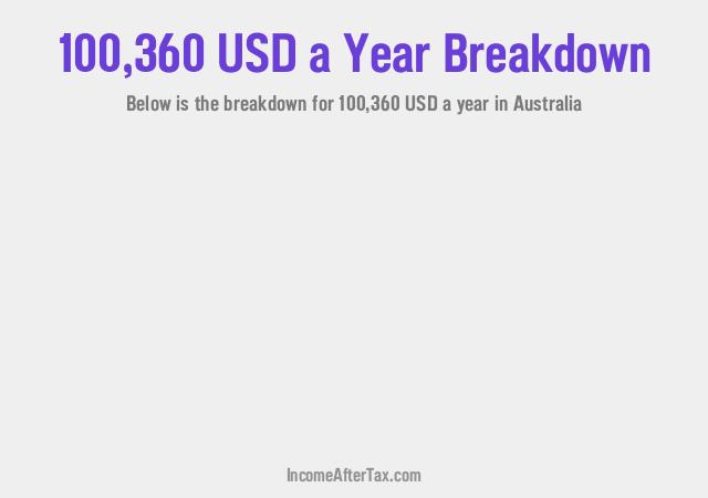 How much is $100,360 a Year After Tax in Australia?