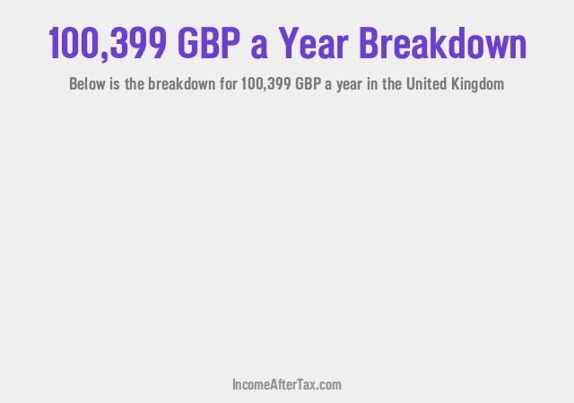 How much is £100,399 a Year After Tax in the United Kingdom?