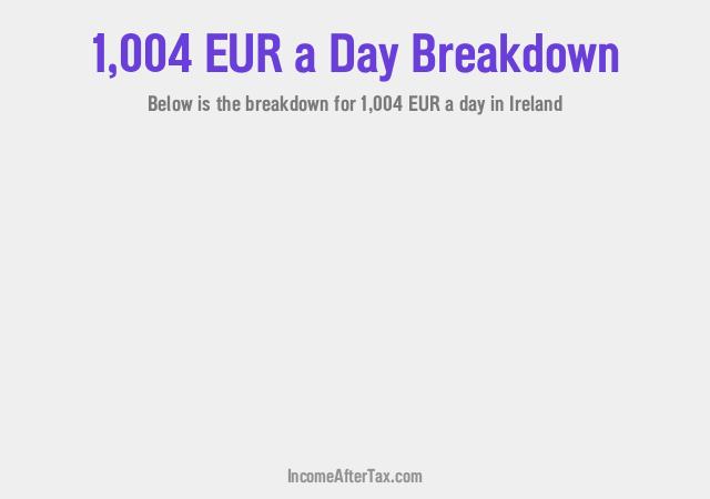 How much is €1,004 a Day After Tax in Ireland?