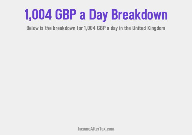 How much is £1,004 a Day After Tax in the United Kingdom?