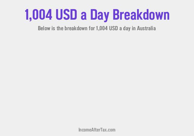 How much is $1,004 a Day After Tax in Australia?