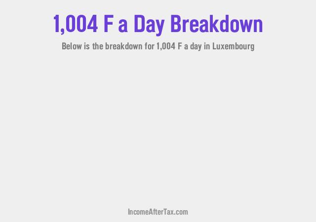 How much is F1,004 a Day After Tax in Luxembourg?