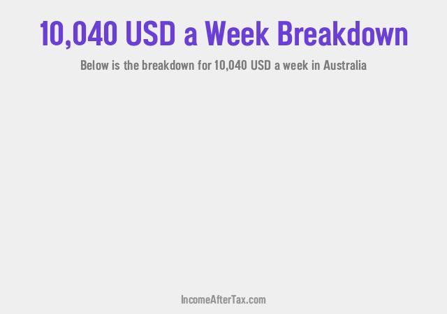 How much is $10,040 a Week After Tax in Australia?