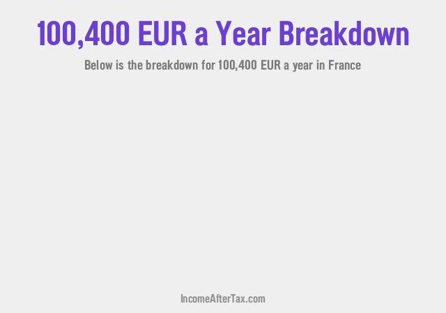 How much is €100,400 a Year After Tax in France?