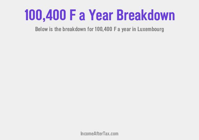 How much is F100,400 a Year After Tax in Luxembourg?