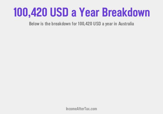 How much is $100,420 a Year After Tax in Australia?
