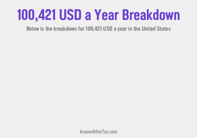 How much is $100,421 a Year After Tax in the United States?