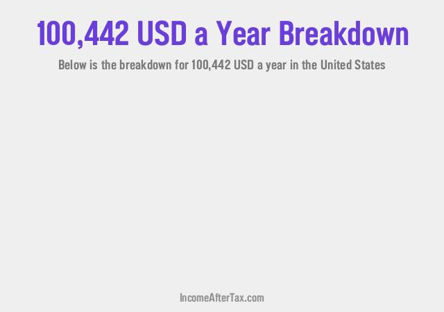 How much is $100,442 a Year After Tax in the United States?