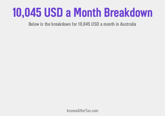 How much is $10,045 a Month After Tax in Australia?