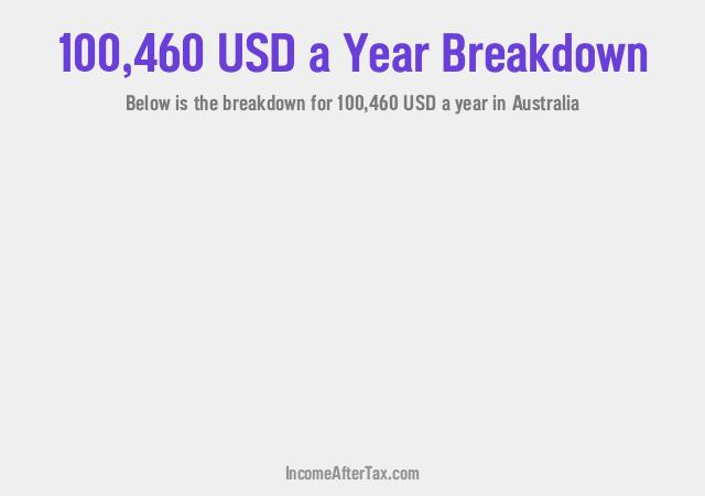 How much is $100,460 a Year After Tax in Australia?