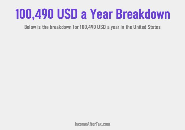 How much is $100,490 a Year After Tax in the United States?