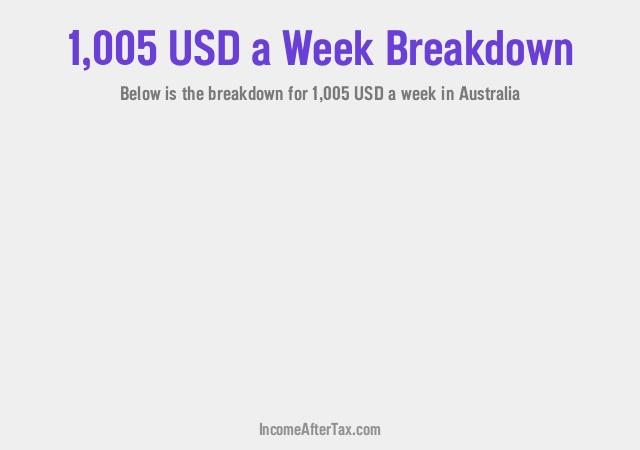 How much is $1,005 a Week After Tax in Australia?