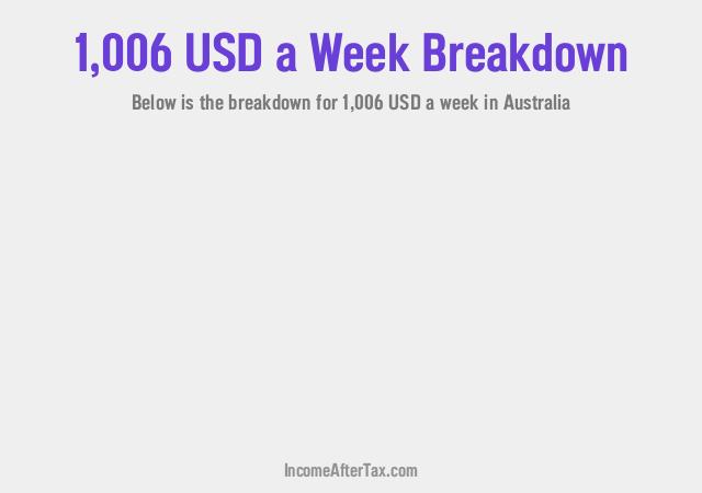 How much is $1,006 a Week After Tax in Australia?