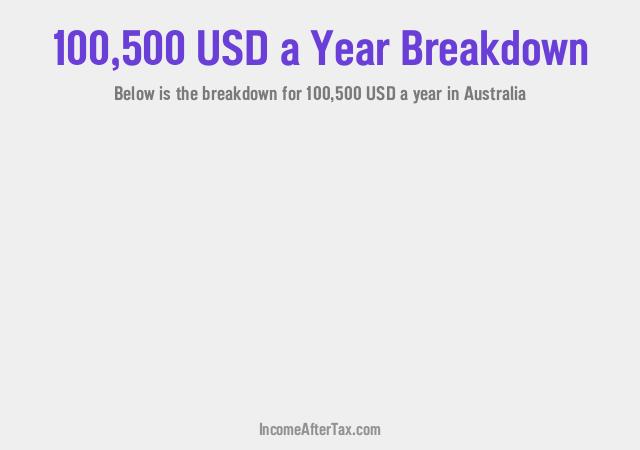 How much is $100,500 a Year After Tax in Australia?