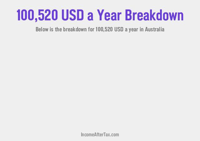 How much is $100,520 a Year After Tax in Australia?