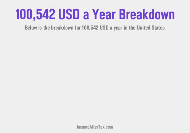 How much is $100,542 a Year After Tax in the United States?