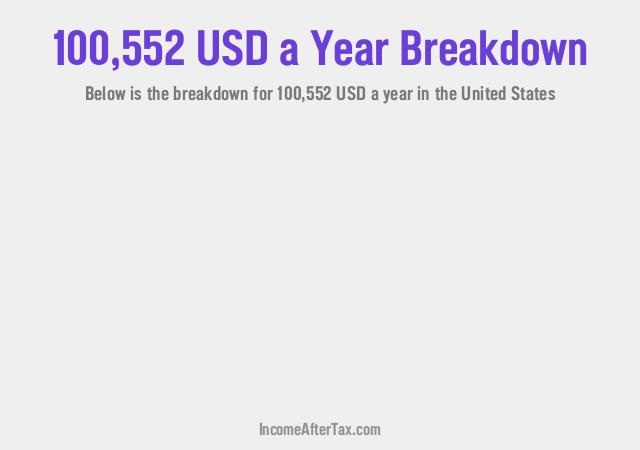 How much is $100,552 a Year After Tax in the United States?