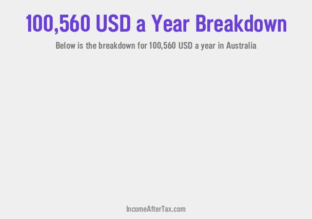 How much is $100,560 a Year After Tax in Australia?