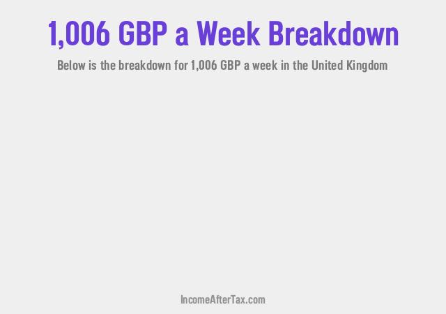 How much is £1,006 a Week After Tax in the United Kingdom?