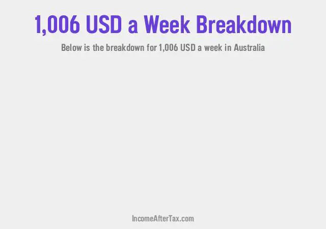 How much is $1,006 a Week After Tax in Australia?