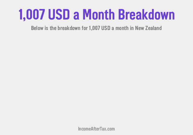 How much is $1,007 a Month After Tax in New Zealand?