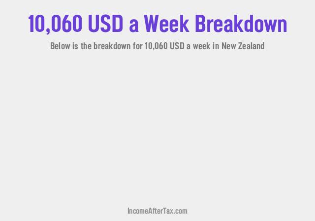 How much is $10,060 a Week After Tax in New Zealand?