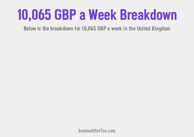 How much is £10,065 a Week After Tax in the United Kingdom?