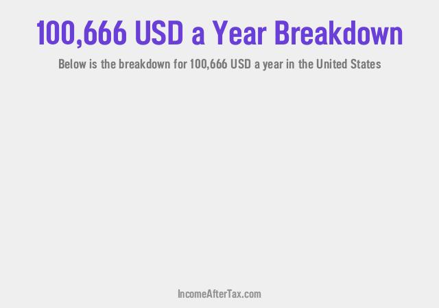 How much is $100,666 a Year After Tax in the United States?