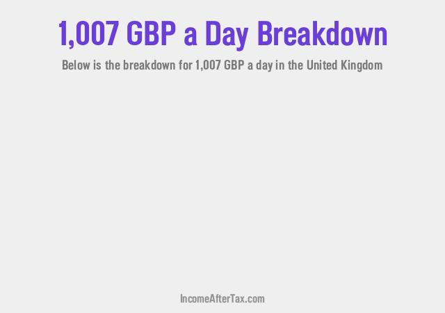 How much is £1,007 a Day After Tax in the United Kingdom?