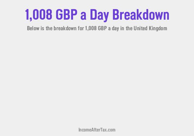 How much is £1,008 a Day After Tax in the United Kingdom?