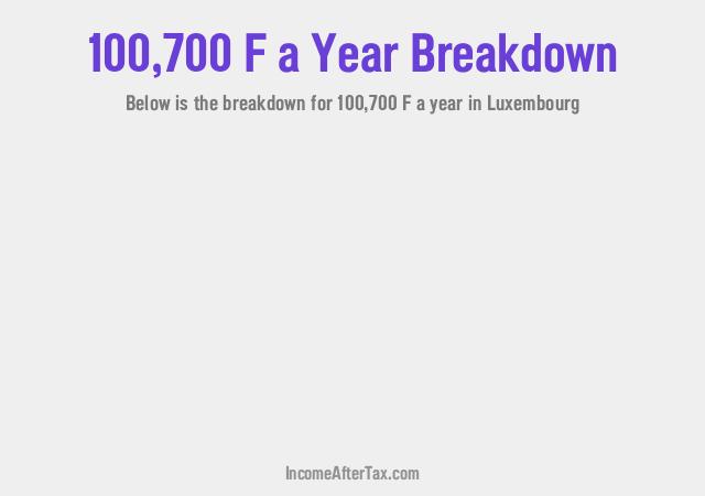 How much is F100,700 a Year After Tax in Luxembourg?