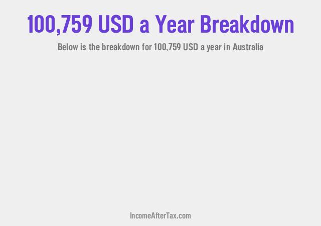 How much is $100,759 a Year After Tax in Australia?