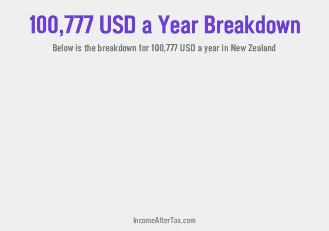 How much is $100,777 a Year After Tax in New Zealand?