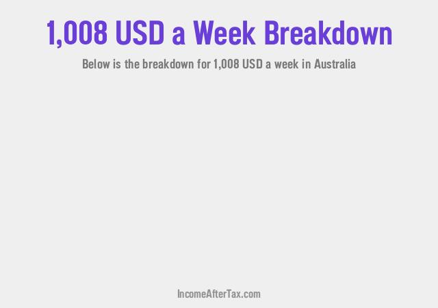 How much is $1,008 a Week After Tax in Australia?