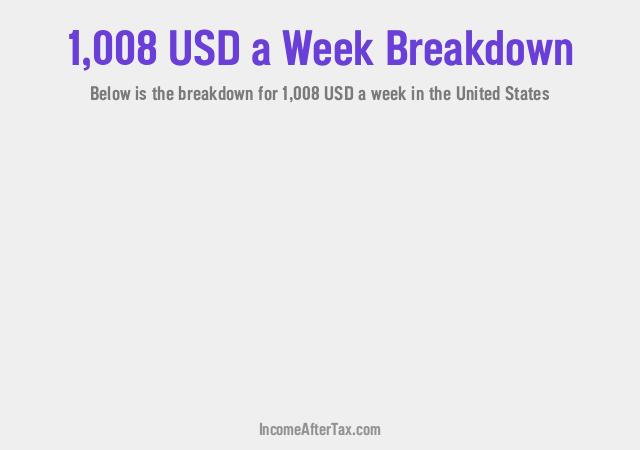 How much is $1,008 a Week After Tax in the United States?
