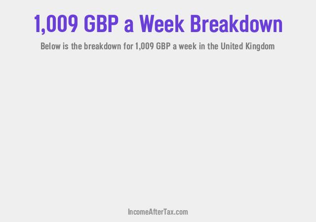 How much is £1,009 a Week After Tax in the United Kingdom?