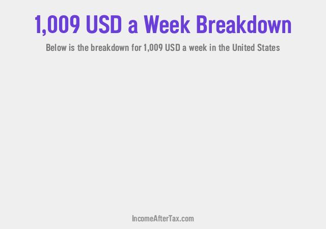 How much is $1,009 a Week After Tax in the United States?